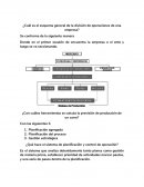 ¿Cuál es el esquema general de la división de operaciones de una empresa?