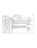 Planificación educativa. Unidad temática: Flora y fauna regional