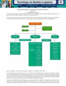 Representación gráfica: Reconociendo mi ambiente formativo