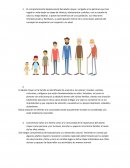 El comportamiento biopsicosocial del adulto mayor.