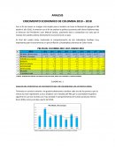 ANÁLISIS CRECIMIENTO ECONÓMICO DE COLOMBIA 2010 - 2017