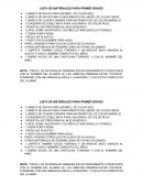 Lista de materiales 1 grado