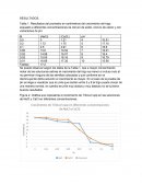 Resultados del promedio en centímetros del crecimiento del trigo