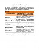 Actividad: Principios y tipos de auditoría