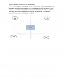 Análisis 5 fuerzas de Porter: Empresa de capacitacion