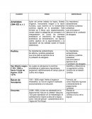 Esquema principales autores de la lógica jurídica