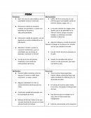 FODA Alumno de Ed. Primaria 5to semestre