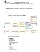 ESQUEMA DE PROCEDIMIENTOS DE MUESTRA