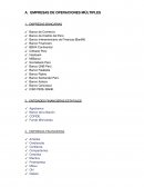 Empresas de operaciones múltiples en Perú