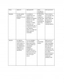 Conceptos Básicos de Fundamentos de Investigación