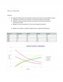 Cual es que el Equilibrio de la oferta y demanda