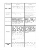 Según Dennett la Prueba de Turing constituye un medio suficiente para encontrar presencia de la inteligencia.