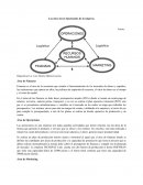 Como se da Las cinco áreas funcionales de la empresa