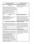 CUALES SON LOS INDICADORES ECONOMICOS PRINCIPALES REGIONES DONDE SE ENCUENTRA LA OPERACIÓN