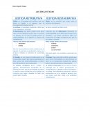Cuales son las Diferencias entre justicia restaurativa y justicia retributica