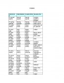 PARTES DEL CUERPO INGLES