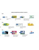 CADENA DE SUMINISTROS DEL CHOCOLATE “ ABUELITA “