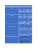 Gestion empresarial TECNOLOGICO