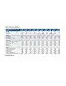 Fuente: Bloomberg Análisis Ratios Financieros - Alicorp