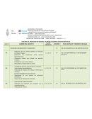 ESQUEMA DEL PROGRAMA POR BLOQUES Y NUMERO DE SESIONES (DOSIFICACIÓN ANUAL)