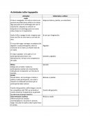 Actividades Taller Logopedia