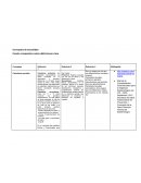 Conceptos de sexualidad Cuadro comparativo sobre definiciones clave