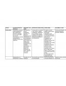 Tareas CLASIFICACION DEL ARTICULO