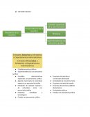 Órganos autónomos independientes y quienes lo conforman