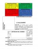 INNOVACION DE RUPTURA