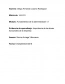 Evidencia de aprendizaje: Importancia de las áreas funcionales de la empresa
