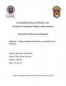 Seminario de Ética en los Negocios. Mapa conceptual de la ética y su relación con la empresa