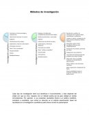 Paradigmas de la investigación. Métodos de investigación