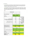 Dos ideas para el negocio. Matriz Evaluando ideas