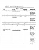 Ejercicio- Método de razones financieras
