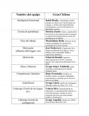 Trabajos de CO Y grandes Chilenos