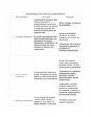 Cuadro de las características de las escuelas efectivas