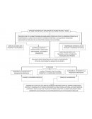 CIENCIAS NATURALES Bloque: lll. ¿Cómo son los materiales y sus interacciones?