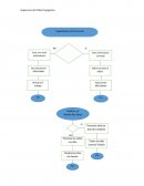 Supervisor de utiles flujo grama editar 1.1