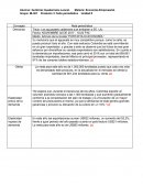 Los aguacates caldenses que arribarán a EE. UU