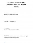 Escuelas de la Administración (Escuela de Fayol, Escuela estructuralista, Escuela cuantitativa