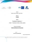 DISTRIBUCIÓN DE FRECUENCIAS Presentación de datos en tablas y graficas