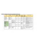 Incidencias Tributarias Sin Mercado internacional (Cuadro Resumen)