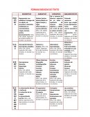 Cuadro comparativo sobre tipos de texto