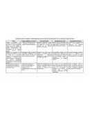 Acciones de apoyo, asesoría y acompañamiento que la Zona 23 a implementado en las 5 líneas de trabajo del SATE