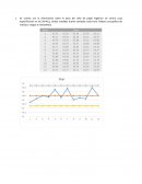 Control de Calidad. Elabora una gráfica de medias y rangos e interprétala