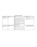 PLANIFICACIÓN ADECUACIÓN CURRICULAR