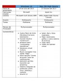 Sistemas operativos Windows 10 Mac OS High Sierra