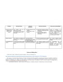 TERMINOS RELACIONADOS CON EL DESARROLLO SUSTENTABLE