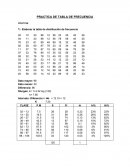 Práctica de Tabla de Frecuencia