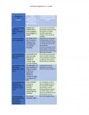 Problemas Sociales, Ricardo